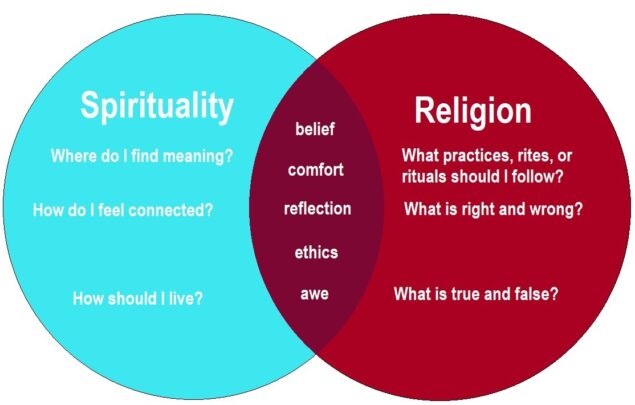 Spirituality vs christianity